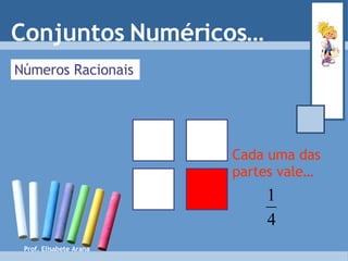 Números Racionais Cada uma das partes vale…  Conjuntos Numéricos… Prof. Elisabete Arana 