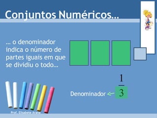 Conjuntos Numéricos… …  o denominador indica o número de partes iguais em que se dividiu o todo… Denominador Prof. Elisabete Arana 