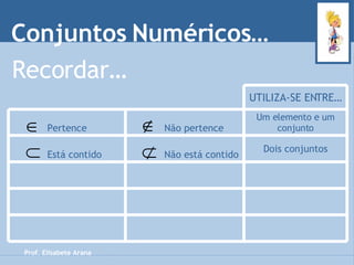 Conjuntos Numéricos… Recordar… Prof. Elisabete Arana UTILIZA-SE ENTRE… Pertence Não pertence Um elemento e um conjunto Está contido Não está contido Dois conjuntos 