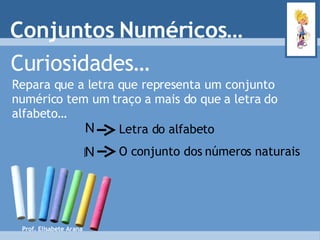 Curiosidades… Repara que a letra que representa um conjunto numérico tem um traço a mais do que a letra do alfabeto… Letra do alfabeto O conjunto dos números naturais Conjuntos Numéricos… N Prof. Elisabete Arana N 