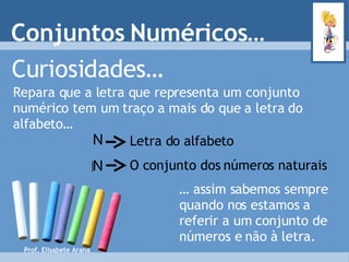 Curiosidades… Repara que a letra que representa um conjunto numérico tem um traço a mais do que a letra do alfabeto… …  assim sabemos sempre quando nos estamos a referir a um conjunto de números e não à letra. Letra do alfabeto O conjunto dos números naturais Conjuntos Numéricos… N Prof. Elisabete Arana N 