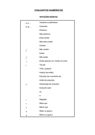 CONJUNTOS NUMÉRICOS

               NOTAÇÕES BÁSICAS


a, b, ...     : Variáveis e parâmetros

A, B, ...     : Conjuntos

∈             : Pertence

∉             : Não pertence

⊂             : Está contido

⊄             : Não está contido

⊃             : Contém

⊃             : Não contém

∃             : Existe

∃             : Não existe

∃|            : Existe apenas um / existe um único

|             : Tal que

∀             : Todo, qualquer

⇒             : Implica (se então)

⇔             : Equivale (se e somente se)

∪             : União de conjuntos

∩             : Intersecção de conjuntos

∅             : Conjunto vazio

∨             : ou

∧             :e

~             : Negação

>             : Maior que

<             : Menor que

≥             : Maior ou igual a

≤             : Menor ou igual a
 
