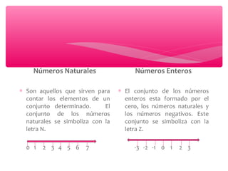 Números Naturales 
* Son aquellos que sirven para 
contar los elementos de un 
conjunto determinado. El 
conjunto de los números 
naturales se simboliza con la 
letra N. 
0 1 2 3 4 5 6 7 
Números Enteros 
* El conjunto de los números 
enteros esta formado por el 
cero, los números naturales y 
los números negativos. Este 
conjunto se simboliza con la 
letra Z. 
-3 -2 -1 0 1 2 3 
 