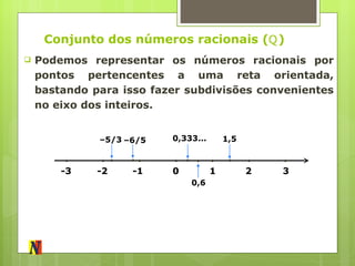 Conjunto dos números racionais ( ℚ ) Podemos representar os números racionais por pontos pertencentes a uma reta orientada, bastando para isso fazer subdivisões convenientes no eixo dos inteiros. 0 -1 -2 -3 1 2 3 0,333... 0,6 – 5/3 1,5 – 6/5 