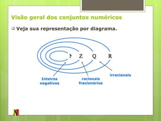 Visão geral dos conjuntos numéricos Veja sua representação por diagrama. Inteiros negativos racionais fracionários irracionais ℕ ℤ ℚ ℝ 