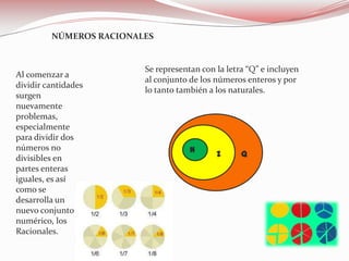 NÚMEROS RACIONALES


                         Se representan con la letra “Q” e incluyen
Al comenzar a
                         al conjunto de los números enteros y por
dividir cantidades
                         lo tanto también a los naturales.
surgen
nuevamente
problemas,
especialmente
para dividir dos
números no                           N
divisibles en                               Z      Q
partes enteras
iguales, es así
como se
desarrolla un
nuevo conjunto
numérico, los
Racionales.
 