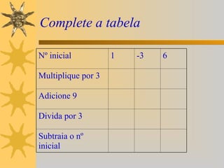 Complete a tabela

Nº inicial          1   -3   6

Multiplique por 3

Adicione 9

Divida por 3

Subtraia o nº
inicial
 