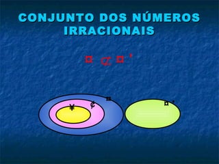 CONJUNTO DOS NÚMEROSCONJUNTO DOS NÚMEROS
IRRACIONAISIRRACIONAIS
¥ ¢
¤
¤ '
'⊄¤ ¤
 