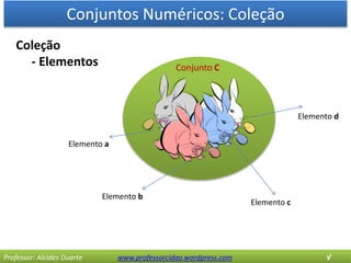 Conjuntos Numéricos: Coleção
Professor: Alcides Duarte www.professorcidao.wordpress.com √
Coleção
- Elementos
Elemento a
Elemento b
Elemento c
Elemento d
Conjunto C
 
