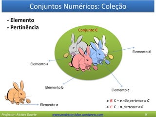 Conjuntos Numéricos: Coleção
Professor: Alcides Duarte www.professorcidao.wordpress.com √
- Elemento
- Pertinência
Elemento a
Elemento b
Elemento c
Elemento d
Conjunto C
Elemento e
e  C – e não pertence a C
a  C – a pertence a C
 