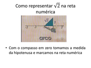 Como representar 2 na reta
numérica
• Com o compasso em zero tomamos a medida
da hipotenusa e marcamos na reta numérica
 
