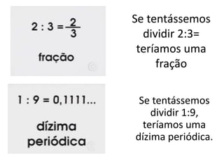 Se tentássemos
dividir 2:3=
teríamos uma
fração
Se tentássemos
dividir 1:9,
teríamos uma
dízima periódica.
 