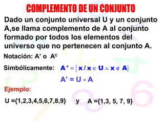 COMPLEMENTO DE UN CONJUNTO Dado un conjunto universal U y un conjunto A,se llama complemento de A al conjunto formado por todos los elementos del universo que no pertenecen al conjunto A. Notación: A’ o  A C   Ejemplo: U ={1,2,3,4,5,6,7,8,9} A ={1,3, 5, 7, 9} y Simbólicamente: A’ = U - A 