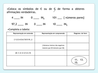 Representação em extensão Representação em compreensão Diagrama de Venn
{ 1,2,3,4,5,6,7,8,9,10,…}
{ Números inteiros não negativos
maiores que 20 menores que 30}
{0; 1; 2; 3; 4; 5; 6 ;7}
11. 13.
15.
•Coloca os símbolos de Є ou de Є de forma a obteres
afirmações verdadeiras.
4 ____ IN 0 ____ IN0 101 ___ { números pares}
97,2 ____ IN 0 ____ IN 10 ____ IN0
•Completa a tabela:
 