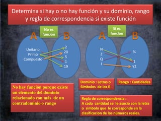 Conjuntos y funciones | PPTX