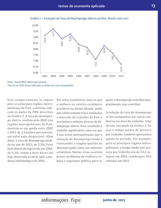 13temas de economia aplicada
junho de 2013
Este comportamento se repete
para as principais regiões metro-
politanas do País, conforme indi-
cam os dados da PME descritos
no Gráfico 2. A taxa de desempre-
go aberto, medida pelo IBGE nas
regiões metropolitanas do País,
mostrou-se em queda entre 2002
e 2011 de 2.6 pontos percentuais,
um valor nada desprezível. Além
disso, a taxa de desemprego medi-
da no ano de 2012, de 5,5%, ficou
bem abaixo da registrada em 2002,
de 8,1%, sendo a mais baixa até
hoje observada na série, após a mu-
dança metodológica de 2002.
Por estas estatísticas nota-se que
a melhora no cenário econômico
brasileiro na última década, ainda
que relativamente fraca, estimulou
o mercado de trabalho do País e
ocasionou a redução da taxa de de-
semprego aberto. Esse resultado é
também significativo, uma vez que
é nas áreas metropolitanas que a
situação de desemprego tende a
transcender a simples questão do
desempregado como um anônimo
estatístico. Nestas áreas ocorrem
graves problemas de violência ur-
bana e segurança pública, para os
quais o desemprego contribui mar-
ginalmente, mas contribui.
A redução da taxa de desemprego
se fez acompanhar por outras me-
lhorias na área do trabalho. Uma
dessas, retratada no Gráfico 3, foi
que o tempo médio de procura
por trabalho também apresentou
queda no período. Por exemplo,
para as principais regiões metro-
politanas, o tempo médio por pro-
cura por trabalho era de 53,2 se-
manas em 2002, caindo para 28,4
semanas em 2012.
Gráfico 1 – Evolução da Taxa de Desemprego Aberto 30 Dias. Brasil: 2002-2011
Fonte : Pnad/IBGE. Elaboração própria.
*No ano de 2010 foram utilizados os dados do Censo Demográfico.
 