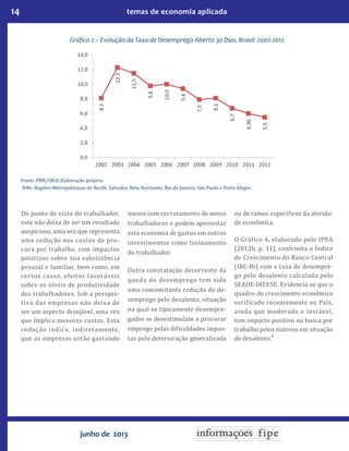 14 temas de economia aplicada
junho de 2013
Do ponto de vista do trabalhador,
este não deixa de ser um resultado
auspicioso, uma vez que representa
uma redução nos custos de pro-
cura por trabalho, com impactos
positivos sobre sua subsistência
pessoal e familiar, bem como, em
certos casos, efeitos favoráveis
sobre os níveis de produtividade
dos trabalhadores. Sob a perspec-
tiva das empresas não deixa de
ser um aspecto desejável, uma vez
que implica menores custos. Esta
redução indica, indiretamente,
que as empresas estão gastando
menos com recrutamento de novos
trabalhadores e podem aproveitar
esta economia de gastos em outros
investimentos como treinamento
do trabalhador.
Outra constatação decorrente da
queda do desemprego tem sido
uma concomitante redução do de-
semprego pelo desalento, situação
na qual os tipicamente desempre-
gados se desestimulam a procurar
emprego pelas dificuldades impos-
tas pela deterioração generalizada
ou de ramos específicos da ativida-
de econômica.
O Gráfico 4, elaborado pelo IPEA
(2012b, p. 11), confronta o Índice
de Crescimento do Banco Central
(IBC-Br) com a taxa de desempre-
go pelo desalento calculada pelo
SEADE-DIEESE. Evidencia-se que o
quadro de crescimento econômico
verificado recentemente no País,
ainda que moderado e instável,
tem impacto positivo na busca por
trabalho pelos inativos em situação
de desalento.
4
Gráfico 2 – Evolução da Taxa de Desemprego Aberto 30 Dias. Brasil: 2002-2012
Fonte: PME/IBGE.Elaboração própria.
RMs: Regiões Metropolitanas de Recife, Salvador, Belo Horizonte, Rio de Janeiro, São Paulo e Porto Alegre.
 