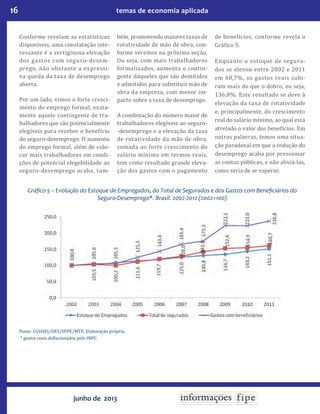 16 temas de economia aplicada
junho de 2013
Conforme revelam as estatísticas
disponíveis, uma constatação inte-
ressante é a vertiginosa elevação
dos gastos com seguro-desem-
prego, não obstante a expressi-
va queda da taxa de desemprego
aberta.
Por um lado, vimos o forte cresci-
mento do emprego formal, exata-
mente aquele contingente de tra-
balhadores que são potencialmente
elegíveis para receber o benefício
do seguro-desemprego. O aumento
do emprego formal, além de colo-
car mais trabalhadores em condi-
ções de potencial elegebilidade ao
seguro-desemprego acaba, tam-
bém, promovendo maiores taxas de
rotatividade de mão de obra, con-
forme veremos na próxima seção.
Ou seja, com mais trabalhadores
formalizados, aumenta o contin-
gente daqueles que são demitidos
e admitidos para substituir mão de
obra da empresa, com menor im-
pacto sobre a taxa de desemprego.
A combinação do número maior de
trabalhadores elegíveis ao seguro-
-desemprego e a elevação da taxa
de rotatividade da mão de obra,
somada ao forte crescimento do
salário mínimo em termos reais,
tem como resultado grande eleva-
ção dos gastos com o pagamento
de benefícios, conforme revela o
Gráfico 5.
Enquanto o estoque de segura-
dos se elevou entre 2002 e 2011
em 60,7%, os gastos reais subi-
ram mais do que o dobro, ou seja,
136,8%. Este resultado se deve à
elevação da taxa de rotatividade
e, principalmente, do crescimento
real do salário mínimo, ao qual está
atrelado o valor dos benefícios. Em
outras palavras, temos uma situa-
ção paradoxal em que a redução do
desemprego acaba por pressionar
as contas públicas, e não aliviá-las,
como seria de se esperar.
Gráfico 5 – Evolução do Estoque de Empregados, do Total de Segurados e dos Gastos com Beneficiários do
Seguro-Desemprego*. Brasil: 2002-2012 (2002=100)
Fonte: CGSDAS/DES/SPPE/MTE. Elaboração própria.
* gastos reais deflacionados pelo INPC.
 