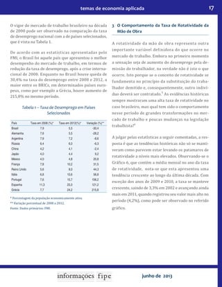 17temas de economia aplicada
junho de 2013
O vigor do mercado de trabalho brasileiro na década
de 2000 pode ser observado na comparação da taxa
de desemprego nacional com a de países selecionados,
que é vista na Tabela 1.
De acordo com as estatísticas apresentadas pelo
FMI, o Brasil foi aquele país que apresentou o melhor
desempenho do mercado de trabalho, em termos de
redução da taxa de desemprego, após a crise interna-
cional de 2008. Enquanto no Brasil houve queda de
30,4% na taxa do desemprego entre 2008 e 2012, a
maior entre os BRICs, em determinados países euro-
peus, como por exemplo a Grécia, houve aumento de
215,8% no mesmo período.
Tabela 1 – Taxa de Desemprego em Países
Selecionados
País Taxa em 2008 (%)* Taxa em 2012(%)* Variação (%)**
Brasil 7,9 5,5 -30,4
Alemanha 7,6 5,5 -28,2
Argentina 7,9 7,2 -8,6
Rússia 6,4 6,0 -6,3
China 4,2 4,1 -2,4
Japão 4,0 4,4 9,2
México 4,0 4,8 20,8
França 7,8 10,2 31,5
Reino Unido 5,6 8,0 44,3
Itália 6,8 10,6 56,8
Portugal 7,6 15,7 106,2
Espanha 11,3 25,0 121,2
Grécia 7,7 24,2 215,8
* Porcentagem da população economicamente ativa.
** Variação porcentual de 2008 a 2012.
Fonte: Dados primários: FMI.
3 	O Comportamento da Taxa de Rotatividade da
Mão de Obra
A rotatividade da mão de obra representa outra
importante variável definidora do que ocorre no
mercado de trabalho. Embora no primeiro momento
a sensação seja de aumento do desemprego pela de-
missão do trabalhador, na verdade não é isto o que
ocorre. Isto porque se o conceito de rotatividade se
fundamenta no princípio da substituição do traba-
lhador demitido e, consequentemente, outro indiví-
duo deverá ser contratado.5
As evidências históricas
sempre mostraram uma alta taxa de rotatividade no
caso brasileiro, mas qual tem sido o comportamento
nesse período de grandes transformações no mer-
cado de trabalho e poucas mudanças na legislação
trabalhista?6
A julgar pelas estatísticas a seguir comentadas, a res-
posta é que as tendências históricas não só se manti-
veram como parecem estar levando os patamares de
rotatividade a níveis mais elevados. Observando-se o
Gráfico 6, que contém a média mensal no ano da taxa
de rotatividade, nota-se que esta apresentou uma
tendência crescente ao longo da última década. Com
exceção dos anos de 2009 e 2010, a taxa se manteve
crescente, saindo de 3,3% em 2002 e avançando ainda
mais em 2011, quando registrou seu valor mais alto no
período (4,2%), como pode ser observado no referido
gráfico.
 