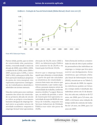 18 temas de economia aplicada
junho de 2013
Parece nítido, porém, que os níveis
de rotatividade vêm, paulatina-
mente, crescendo desde o início da
década de 2000: entre 2002 e 2004,
a média foi de 3,30%; entre 2004 e
2007, passou para 3,50%, e entre
2007 e 2011, saltou para 4,0%. Em-
bora pareçam mudanças pequenas
do ponto de vista marginal, isto
representa expressivos contingen-
tes de trabalhadores demitidos e
admitidos em termos mensais.
Uma das razões para esse contínuo
aumento dos níveis de rotativida-
de na primeira década do século
se refere ao próprio crescimento
bastante desigual do emprego for-
mal entre os grandes setores de
atividade econômica: enquanto o
emprego formal total apresentou
elevação de 56,2% entre 2002 e
2012, na Administração Pública
este aumento foi de 20,4% e na
Construção Civil foi de 153,1%.
Ocorre que o emprego formal,
aquele que alimenta a rotatividade
− a partir do qual são calculadas
as estatísticas de rotatividade −,
cresceu bem mais em setores que
historicamente, e por razões espe-
cíficas, possuem maiores níveis de
rotatividade do trabalho, conforme
mostra o Gráfico 7 a seguir. Nota-se
que, na média do período, o setor
de Construção Civil apresenta ro-
tatividade de mais de 80,0% de sua
força de trabalho, enquanto nos
Serviços Industriais de Utilidade
Pública esse valor não passa de
23,0%.
Outra forma de verificar a rotativi-
dade da mão de obra é pela análise
da permanência dos indivíduos no
emprego e o tempo que leva para
ocorrer um desligamento. Estas
estatísticas, que utilizam a Rela-
ção Anual de Informações Sociais
(RAIS), encontram-se na Tabela 2,
para a década de 2000. As seguin-
tes inferências podem ser feitas:
(i) o tempo médio trabalhado dos
indivíduos ativos em 31 de dezem-
bro, em cada ano, reduziu-se de 5,5
anos, em 2000, para 5,0 anos, em
2009; e (ii) houve uma redução do
tempo médio do contrato de traba-
lho de 1,8 anos, em 2000, para 1,6
anos em 2009.
Gráfico 6 – Evolução da Taxa de Rotatividade (Média Mensal). Brasil: 2002-2011 (%)
Fonte: MTE. Elaboração Própria.
 