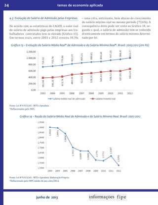 24 temas de economia aplicada
junho de 2013
4.3 Evolução do Salário de Admissão pelas Empresas
De acordo com as estatísticas do CAGED, o valor real
do salário de admissão pago pelas empresas aos tra-
balhadores contratados tem se elevado (Gráfico 13).
Em termos reais, entre 2003 e 2012 cresceu 39,3%
− uma cifra, entretanto, bem abaixo do crescimento
do salário mínimo real no mesmo período (73,6%). A
consequência disto pode ser vista no Gráfico 14, se-
gundo o qual, o salário de admissão tem se reduzido
drasticamente em termos do salário mínimo determi-
nado por lei.
Gráfico 13 – Evolução do Salário Médio Real* de Admissão e do Salário Mínimo Real*. Brasil: 2003-2012 (em R$)
Fonte: Lei N°4.923/65 - MTE e Ipeadata.
*Deflacionados pelo INPC.
Gráfico 14 – Razão do Salário Médio Real de Admissão e do Salário Mínimo Real. Brasil: 2002-2012
Fonte: Lei N°4.923/65 - MTE e Ipeadata. Elaboração Própria.
*Deflacionado pelo INPC médio de jan a dez/2012.
 