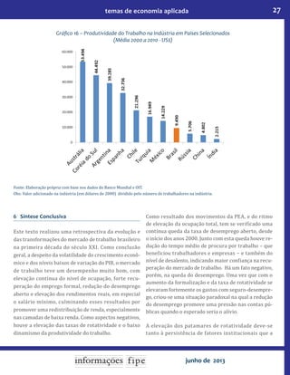 27temas de economia aplicada
junho de 2013
Gráfico 16 – Produtividade do Trabalho na Indústria em Países Selecionados
(Média 2000 a 2010 - US$)
Fonte: Elaboração própria com base nos dados do Banco Mundial e OIT.
Obs: Valor adicionado na indústria (em dólares de 2000) dividido pelo número de trabalhadores na indústria.
6 Síntese Conclusiva
Este texto realizou uma retrospectiva da evolução e
das transformações do mercado de trabalho brasileiro
na primeira década do século XXI. Como conclusão
geral, a despeito da volatilidade do crescimento econô-
mico e dos níveis baixos de variação do PIB, o mercado
de trabalho teve um desempenho muito bom, com
elevação contínua do nível de ocupação, forte recu-
peração do emprego formal, redução do desemprego
aberto e elevação dos rendimentos reais, em especial
o salário mínimo, culminando esses resultados por
promover uma redistribuição de renda, especialmente
nas camadas de baixa renda. Como aspectos negativos,
houve a elevação das taxas de rotatividade e o baixo
dinamismo da produtividade do trabalho.
Como resultado dos movimentos da PEA, e do ritmo
de elevação da ocupação total, tem se verificado uma
contínua queda da taxa de desemprego aberto, desde
o início dos anos 2000. Junto com esta queda houve re-
dução do tempo médio de procura por trabalho – que
beneficiou trabalhadores e empresas − e também do
nível de desalento, indicando maior confiança na recu-
peração do mercado de trabalho. Há um fato negativo,
porém, na queda do desemprego. Uma vez que com o
aumento da formalização e da taxa de rotatividade se
elevaram fortemente os gastos com seguro-desempre-
go, criou-se uma situação paradoxal na qual a redução
do desemprego promove uma pressão nas contas pú-
blicas quando o esperado seria o alívio.
A elevação dos patamares de rotatividade deve-se
tanto à persistência de fatores institucionais que a
 
