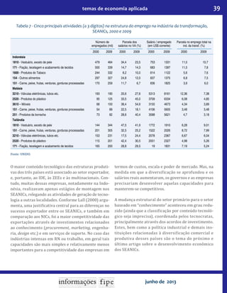 39temas de economia aplicada
junho de 2013
Tabela 7 - Cinco principais atividades (a 3 dígitos) na estrutura do emprego na indústria da transformação,
SEANICs, 2000 e 2009
Número de
empregados (mil)
Parcela dos
salários no VA (%)
Salário / empregado
(em US$ corrente)
Parcela no emprego total na
ind. da transf. (%)
2000 2009 2000 2009 2000 2009 2000 2009
Indonésia
1810 - Vestuário, exceto de pele 479 464 34,4 23,5 753 1331 11,0 10,7
171 - Fiação, tecelagem e acabamento de tecidos 500 339 14,7 14,3 683 1397 11,5 7,8
1600 - Produtos do Tabaco 244 332 8,2 10,0 614 1122 5,6 7,6
154 - Outros alimentos 297 327 24,8 12,0 837 1375 6,8 7,5
151 - Carne, peixe, frutas, verduras, gorduras processadas 170 259 11,7 6,7 836 1825 3,9 6,0
Malásia
3210 - Válvulas eletrônicas, tubos etc. 193 190 20,6 27,8 5313 8161 12,36 7,38
2520 - Produtos do plástico 95 125 33,5 45,0 3709 6334 6,08 4,85
3610 – Móveis 68 100 38,4 54,9 3155 4673 4,34 3,89
151 - Carne, peixe, frutas, verduras, gorduras processadas 54 89 22,5 18,1 4106 5605 3,48 3,48
251 - Produtos da borracha 73 82 28,6 40,4 3588 5621 4,7 3,18
Tailândia
1810 - Vestuário, exceto de pele 144 344 47,5 41,9 1772 1910 6,28 9,01
151 - Carne, peixe, frutas, verduras, gorduras processadas 201 305 32,5 25,2 1522 2026 8,72 7,99
3210 - Válvulas eletrônicas, tubos etc. 153 231 17,5 24,4 2078 2367 6,67 6,04
2520 - Produtos do plástico 115 201 42,4 30,5 2051 2327 4,98 5,26
171 - Fiação, tecelagem e acabamento de tecidos 165 200 28,8 29,5 19 1831 7,19 5,24
Fonte: UNIDO.
O maior conteúdo tecnológico das estruturas produti-
vas dos três países está associado ao setor exportador,
e, portanto, ao IDE, às ZEEs e às multinacionais. Con-
tudo, muitas dessas empresas, notadamente na Indo-
nésia, realizavam apenas estágios de montagem nos
SEANICs, relegando as atividades de geração de tecno-
logia a outras localidades. Conforme Lall (2000) argu-
menta, uma justi icativa central para as diferenças no
sucesso exportador entre os SEANICs, e também em
comparação aos NICs, foi a maior competitividade das
exportações através de investimentos relacionados
ao conhecimento (procurement, marketing, engenha-
ria, design etc.) e em serviços de suporte. No caso das
indústrias intensas em RN ou trabalho, em geral tais
capacidades são mais simples e relativamente menos
importantes para a competitividade das empresas em
termos de custos, escala e poder de mercado. Mas, na
medida em que a diversi icação se aprofundou e os
salários reais aumentaram, os governos e as empresas
precisariam desenvolver aquelas capacidades para
manterem-se competitivos.
A mudança estrutural do setor primário para o setor
baseado em “conhecimento” aconteceu em grau redu-
zido (ainda que a classi icação por conteúdo tecnoló-
gico seja imprecisa), coordenada pelos tecnocratas,
principalmente através dos acordos de investimento.
Estes, bem como a política industrial e demais ins-
tituições relacionadas à diversi icação comercial e
produtiva desses países são o tema do próximo e
último artigo sobre o desenvolvimento econômico
dos SEANICs.
 