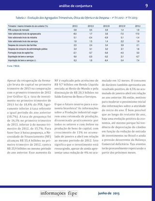9análise de conjuntura
junho de 2013
Apesar da recuperação da forma-
ção bruta de capital no primeiro
trimestre de 2013 na comparação
com o primeiro trimestre de 2012
(ver Grá ico 1), a taxa de investi-
mento no primeiro trimestre de
2013 foi de 18,4% do PIB, ligei-
ramente inferior à taxa referente
a igual período do ano anterior
(18,7%). A taxa de poupança foi
de 14,1% no primeiro trimestre
de 2013, inferior à do mesmo tri-
mestre de 2012, de 15,7%. Para
fazer face à baixa poupança, a Ne-
cessidade de Financiamento (NF)
alcançou R$ 55,4 bilhões no pri-
meiro trimestre de 2012, contra
R$ 25,9 bilhões no mesmo período
do ano anterior. Esse aumento da
NF é explicado pelo acréscimo de
R$ 9,7 bilhões em Renda Líquida
enviada ao Resto do Mundo e pela
diminuição de R$ 20,3 bilhões no
Saldo Externo de Bens e Serviços.
O que o futuro reserva para a eco-
nomia brasileira? As informações
sobre a Produção industrial suge-
rem uma retomada de produção,
disseminada praticamente por
todos os setores e com ênfase na
produção de bens de capital, com
crescimento de 13% no acumu-
lado de janeiro a abril em relação
ao mesmo período de 2012. Isto
signi ica que o investimento está
ressurgindo, apesar de ainda apre-
sentar uma redução de 4% no acu-
mulado em 12 meses. O consumo
de duráveis também apresenta um
resultado positivo, de 4,5% no acu-
mulado de janeiro-abril em relação
ao ano anterior. Há então, motivos
para moderar o pessimismo inicial
das informações sobre a atividade
do início do ano. É bem possível
que ao longo do restante do ano,
haja uma evolução positiva da eco-
nomia, até mesmo porque há ten-
dência de depreciação do câmbio
em função da redução de entrada
de investimentos no Brasil e ainda
a pressão decorrente da Balança
Comercial de icitária. Tais eventos
terão provavelmente repercussão a
partir dos próximos meses.
Tabela 2 - Evolução dos Agregados Trimestrais, Ótica da Oferta e da Despesa – 1⁰ Tri 2012 - 1⁰ Tri 2013
Trimestre / mesmo trimestre do ano anterior (%) 2012.I 2012.II 2012.III 2012.IV 2013.I
PIB a preços de mercado 0,8 0,5 0,9 1,4 1,9
Valor adicionado bruto da agropecuária -8,5 1,7 3,6 -7,5 17,0
Valor adicionado bruto da indústria 0,1 -2,4 -0,9 0,1 -1,4
Valor adicionado bruto dos serviços 1,6 1,5 1,4 2,2 1,9
Despesa de consumo das famílias 2,5 2,4 3,4 3,9 2,1
Despesa de consumo da administração pública 3,4 3,1 3,2 3,1 1,6
Formação bruta de capital ﬁxo -2,1 -3,7 -5,6 -4,5 3,0
Exportação de bens e serviços 6,6 -2,5 -3,2 2,1 -5,7
Importação de bens e serviços (-) 6,3 1,6 -6,4 0,4 7,4
Fonte: FIBGE.
 