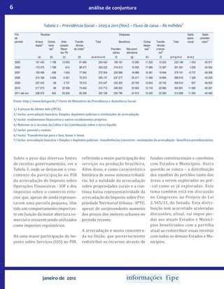 6 análise de conjuntura
janeiro de 2012
Tabela 2 – Previdência Social – 2005 a 2011 (Nov) – Fluxo de caixa – R$ milhões
1/
Fim   Receitas       Despesas       Saldo Saldo
de       opera- previden-
período Arreca- Outras Ante- Transfe- Total Benefícios Outras Transfe- Total cional ciário
7/
    dação
2/
recei- cipação rências       despe- rências      
      tas3/
Recei- da União
4/
  Previden- Não-previ- sas
5/
a tercei-      
        tas-TN     ciários denciários   ros6/
     
    (a) (b) (c) (d) (e=a+b+c+d) (f) (g) (h) (i) (j=f+g+h+i) (k=e-j)  
2005   157 435 1 198 13 953 61 856 234 442 198 181 13 590 11 202 10 225 233 198 1 243 -50 971
2006   173 475 1 789 -614 88 571 263 222 216 013 16 093 17 089 12 397 261 591 1 630 -54 934
2007   193 406 -438 1 643 77 842 272 454 233 066 18 888 10 391 16 846 279 191 -6 737 -56 506
2008   214 189 4 636 -4 051 75 373 290 147 237 577 20 317 11 060 19 864 288 818 1 328 -43 253
2009   227 242 -38 3 731 79 512 310 447 255 325 22 700 10 843 20 742 309 610 837 -48 825
2010   217 973 89 22 009 74 642 314 713 246 922 23 063 12 743 20 963 303 691 11 082 -50 281
2011 até nov 238 472 642 20 455 65 558 325 128 255 790 24 312 10 422 23 283 313 808 11 320 -40 460
Fonte: http://www.bcb.gov.br/? Partir de Ministério da Previdência e Assistência Social.	
1/ A preços do último mês (IPCA).
2/ Inclui: arrecadação bancária, Simples, depósitos judiciais e restituições de arrecadação.	
3/ Inclui: rendimentos financeiros e outros recebimentos próprios.				
4/ Referem-se a receitas da Cofins e da Contribuição sobre o lucro líquido
5/ Inclui: pessoal e custeio.
6/ Inclui: Transferências para o Sesi, Senac e Senai.
7/ Inclui: arrecadação bancária + Simples + depósitos judiciais - transferências a terceiros - restituições de arrecadação - benefícios previdenciários.
Sobre o peso das diversas fontes
de receitas governamentais, ver a
Tabela 3, onde se destacam o cres-
cimento da participação no PIB
da arrecadação do Imposto sobre
Operações Financeiras - IOF e dos
impostos sobre o comércio exte-
rior, que, apesar de ainda represen-
tarem uma parcela pequena, têm
tido um comportamento importan-
te em função da maior abertura co-
mercial e estarem sendo utilizados
como impostos regulatórios.
Há uma maior participação do Im-
posto sobre Serviços (ISS) no PIB,
refletindo a maior participação dos
serviços na produção brasileira,
Além disso, e como característica
histórica de nosso sistema tributá-
rio, há a nulidade da arrecadação
sobre propriedades rurais e a con-
tínua baixa representatividade da
arrecadação do Imposto sobre Pro-
priedade Territorial Urbana - IPTU,
apesar do surpreendente aumento
dos preços dos imóveis urbanos no
período recente.
A arrecadação é muito concentra-
da na União, que posteriormente
redistribui os recursos através de
fundos constitucionais e convênios
com Estados e Municípios. Outra
questão se coloca − a distribuição
dos royalties do petróleo tanto das
áreas a serem exploradas no pré-
-sal como as já exploradas. Este
tema também está em discussão
no Congresso, no Projeto de Lei
2.565/11, do Senado. Esta distri-
buição tem acarretado acaloradas
discussões, afinal, vai impor per-
das aos atuais Estados e Municí-
pios beneficiados com a partilha
atual ao redistribuir essas receitas
com todos os demais Estados e Mu-
nicípios.
 