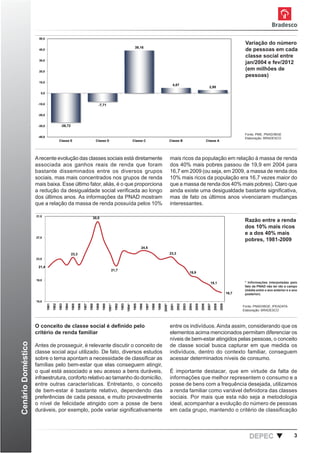 50,0
                                                                                                                                                                                                                                                    Variação do número
                                                                                                                                  39,16
                      40,0                                                                                                                                                                                                                          de pessoas em cada
                                                                                                                                                                                                                                                    classe social entre
                      30,0
                                                                                                                                                                                                                                                    jan/2004 e fev/2012
                      20,0
                                                                                                                                                                                                                                                    (em milhões de
                                                                                                                                                                                                                                                    pessoas)
                      10,0
                                                                                                                                                                              4,87
                                                                                                                                                                                                                        2,95
                       0,0


                     -10,0                                                             -7,71

                     -20,0


                     -30,0                  -26,72

                                                                                                                                                                                                                                                    Fonte: PME, PNAD/IBGE
                     -40,0                                                                                                                                                                                                                          Elaboração: BRADESCO
                                           Classe E                                  Classe D                                    Classe C                                   Classe B                                  Classe A




                    A recente evolução das classes sociais está diretamente                                                                                                 mais ricos da população em relação à massa de renda
                    associada aos ganhos reais de renda que foram                                                                                                           dos 40% mais pobres passou de 19,9 em 2004 para
                    bastante disseminados entre os diversos grupos                                                                                                          16,7 em 2009 (ou seja, em 2009, a massa de renda dos
                    sociais, mas mais concentrados nos grupos de renda                                                                                                      10% mais ricos da população era 16,7 vezes maior do
                    mais baixa. Esse último fator, aliás, é o que proporciona                                                                                               que a massa de renda dos 40% mais pobres). Claro que
                    a redução da desigualdade social veriﬁcada ao longo                                                                                                     ainda existe uma desigualdade bastante signiﬁcativa,
                    dos últimos anos. As informações da PNAD mostram                                                                                                        mas de fato os últimos anos vivenciaram mudanças
                    que a relação da massa de renda possuída pelos 10%                                                                                                      interessantes.

                    31,0
                                                                                 30,0
                                                                                                                                                                                                                                                    Razão entre a renda
                                                                                                                                                                                                                                                    dos 10% mais ricos
                                                                                                                                                                                                                                                    e a dos 40% mais
                    27,0
                                                                                                                                                                                                                                                    pobres, 1981-2009
                                                                                                                                         24,5
                                                         23,3                                                                                                               23,3
                    23,0

                     21,4
                                                                                                      21,7
                                                                                                                                                                                                 19,9

                    19,0
                                                                                                                                                                                                                          18,1                      * Informações interpoladas pelo
                                                                                                                                                                                                                                                    fato da PNAD não ter ido a campo
                                                                                                                                                                                                                                                    (média entre o ano anterior e o ano
                                                                                                                                                                                                                                            16,7    posterior).

                    15,0
                                                                                                   1991*




                                                                                                                         1994*




                                                                                                                                                                    2000*
                             1981
                                    1982
                                           1983
                                                  1984
                                                         1985
                                                                1986
                                                                       1987
                                                                              1988
                                                                                     1989
                                                                                            1990


                                                                                                           1992
                                                                                                                  1993


                                                                                                                                 1995
                                                                                                                                        1996
                                                                                                                                               1997
                                                                                                                                                      1998
                                                                                                                                                             1999


                                                                                                                                                                            2001
                                                                                                                                                                                   2002
                                                                                                                                                                                          2003
                                                                                                                                                                                                 2004
                                                                                                                                                                                                        2005
                                                                                                                                                                                                               2006
                                                                                                                                                                                                                       2007
                                                                                                                                                                                                                              2008
                                                                                                                                                                                                                                     2009




                                                                                                                                                                                                                                                   Fonte: PNAD/IBGE, IPEADATA
                                                                                                                                                                                                                                                   Elaboração: BRADESCO




                    O conceito de classe social é deﬁnido pelo                                                                                                              entre os indivíduos. Ainda assim, considerando que os
                    critério de renda familiar                                                                                                                              elementos acima mencionados permitam diferenciar os
                                                                                                                                                                            níveis de bem-estar atingidos pelas pessoas, o conceito
Cenário Doméstico




                    Antes de prosseguir, é relevante discutir o conceito de                                                                                                 de classe social busca capturar em que medida os
                    classe social aqui utilizado. De fato, diversos estudos                                                                                                 indivíduos, dentro do contexto familiar, conseguem
                    sobre o tema apontam a necessidade de classiﬁcar as                                                                                                     acessar determinados níveis de consumo.
                    famílias pelo bem-estar que elas conseguem atingir,
                    o qual está associado a seu acesso a bens duráveis,                                                                                                     É importante destacar, que em virtude da falta de
                    infraestrutura, conforto relativo ao tamanho do domicílio,                                                                                              informações que melhor representem o consumo e a
                    entre outras características. Entretanto, o conceito                                                                                                    posse de bens com a frequência desejada, utilizamos
                    de bem-estar é bastante relativo, dependendo das                                                                                                        a renda familiar como variável deﬁnidora das classes
                    preferências de cada pessoa, e muito provavelmente                                                                                                      sociais. Por mais que esta não seja a metodologia
                    o nível de felicidade atingido com a posse de bens                                                                                                      ideal, acompanhar a evolução do número de pessoas
                    duráveis, por exemplo, pode variar signiﬁcativamente                                                                                                    em cada grupo, mantendo o critério de classiﬁcação



                                                                                                                                                                                                                                                      DEPEC                         3
 