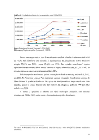  
         
         
         
         

Gráfico 1 – Produção do rebanho bovino amazônico entre 1990 e 2009.




       ...