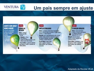 Um país sempre em ajuste Adaptado da Revista VEJA 