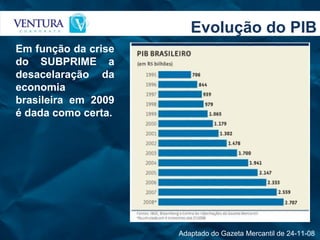 Evolução do PIB Em função da crise do SUBPRIME a desacelaração da economia brasileira em 2009 é dada como certa. Adaptado do Gazeta Mercantil de 24-11-08  