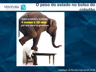 O peso do estado no bolso do cidadão Adaptado da Revista Veja de 04-10-06 