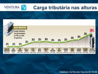 Carga tributária nas alturas Adaptado da Revista Veja de 04-10-06 
