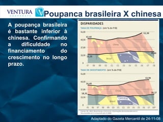 Poupanca brasileira X chinesa A poupança brasileira é bastante inferior à chinesa. Confirmando a dificuldade no financiamento do crescimento no longo prazo. Adaptado do Gazeta Mercantil de 24-11-08  
