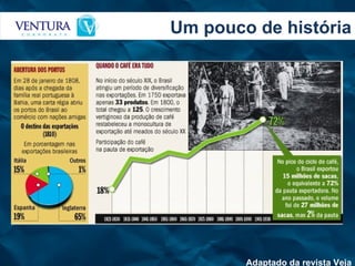 Um pouco de história Adaptado da revista Veja 