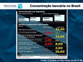 Concentração bancária no Brasil Fonte: O Estado de São Paulo de 24-11-08 
