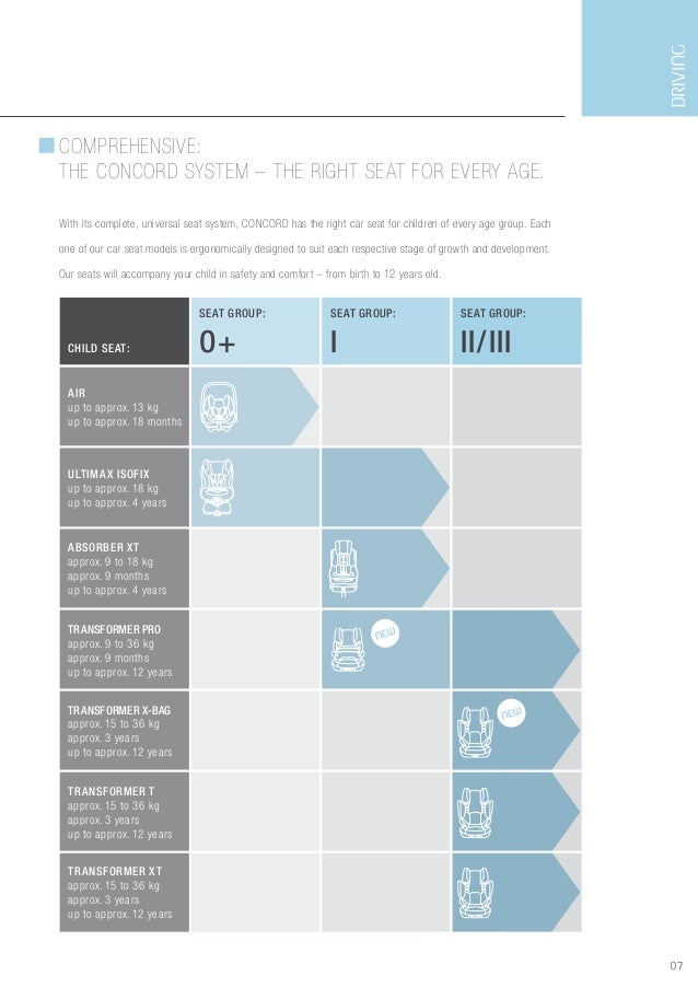 Concord La Marca Alemana En Articulos Para Bebes