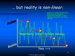© 2010 CogNexus Institute10… but reality is non-linear.Guindon, R. (1990) “Designing the Design Process: Exploiting Opportunistic Thoughts”, Human-Computer Interaction, Vol. 5, pp. 305-344.Problem“Opportunity Driven” Problem SolvingSolutionTime