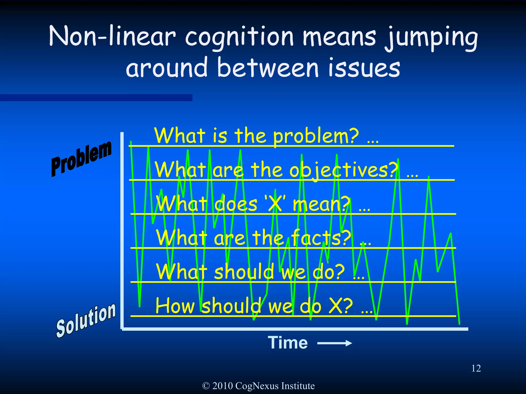 Early attempts at solutions