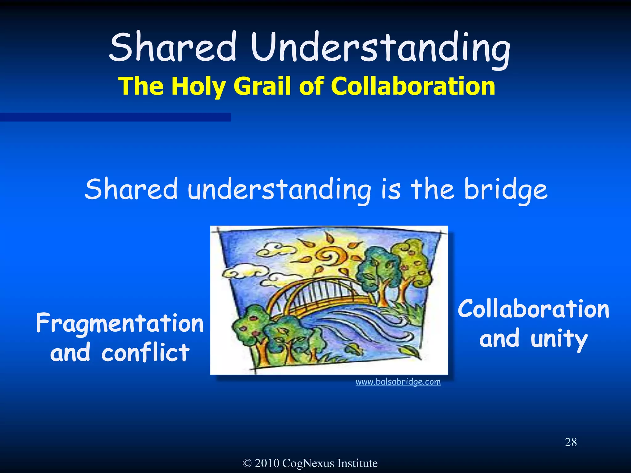 © 2010 CogNexus Institute25Three strategies for wicked problemsAuthoritative:  Power is given to individual or small group Examples: an executive, a courtPro: Efficient, TimelyCon: Brittle solutions that can ignore key issues