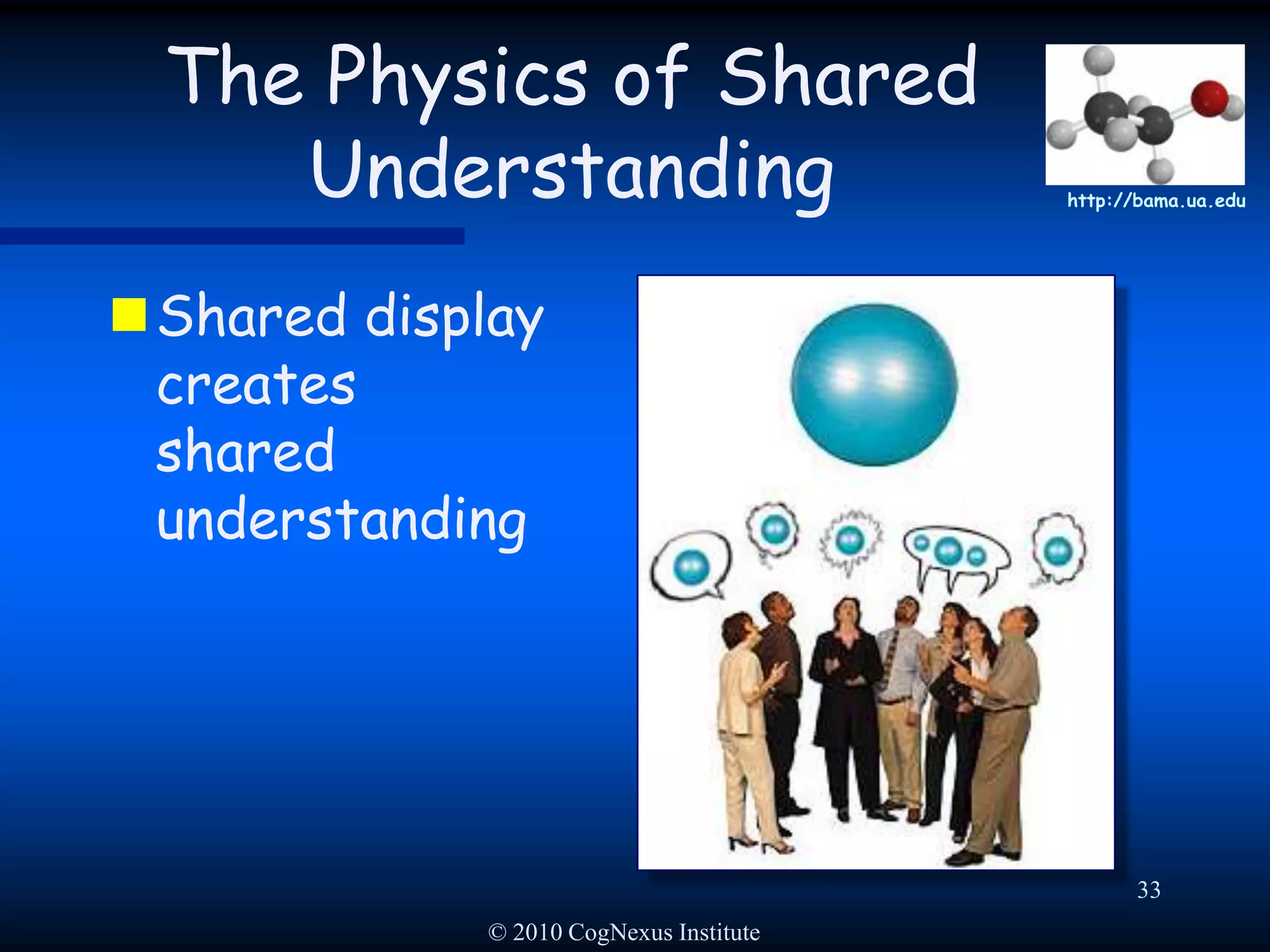 © 2010 CogNexus Institute30Shared UnderstandingShared understanding is *not* …agreementconsensusgroup thinkwww.danaellyn.com