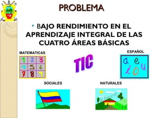 PROBLEMAPROBLEMA

BAJO RENDIMIENTO EN EL
APRENDIZAJE INTEGRAL DE LAS
CUATRO ÁREAS BÁSICAS
MATEMATICAS
SOCIALES
ESPAÑOL
NATURALES
 