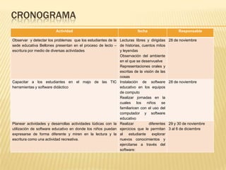 CRONOGRAMA
                         Actividad                                      fecha                    Responsable

Observar y detectar los problemas que los estudiantes de la Lecturas libres y dirigidas     28 de noviembre
sede educativa Bellones presentan en el proceso de lecto – de historias, cuentos mitos
escritura por medio de diversas actividades                  y leyendas
                                                             Observación del ambiente
                                                             en el que se desenvuelve
                                                             Representaciones orales y
                                                             escritas de la visión de las
                                                             cosas
Capacitar a los estudiantes en el majo de las TIC Instalación de software                   28 de noviembre
herramientas y software didáctico                            educativo en los equipos
                                                             de computo
                                                             Realizar jornadas en la
                                                             cuales los niños se
                                                             familiaricen con el uso del
                                                             computador y software
                                                             educativo
Planear actividades y desarrollas actividades lúdicas con la Realizar          diferentes   29 y 30 de noviembre
utilización de software educativo en donde los niños puedan ejercicios que le permitan      3 al 6 de diciembre
expresarse de forma diferente y miren en la lectura y la al        estudiante    explorar
escritura como una actividad recreativa.                     nuevos conocimientos y
                                                             ejercitarse a través del
                                                             software:
 
