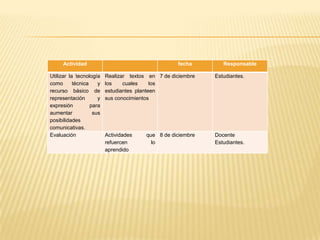 Actividad                                     fecha        Responsable

Utilizar la tecnología    Realizar textos en 7 de diciembre   Estudiantes.
como       técnica    y   los    cuales     los
recurso básico de         estudiantes planteen
representación        y   sus conocimientos
expresión          para
aumentar            sus
posibilidades
comunicativas.
Evaluación                Actividades    que 8 de diciembre   Docente
                          refuercen        lo                 Estudiantes.
                          aprendido
 
