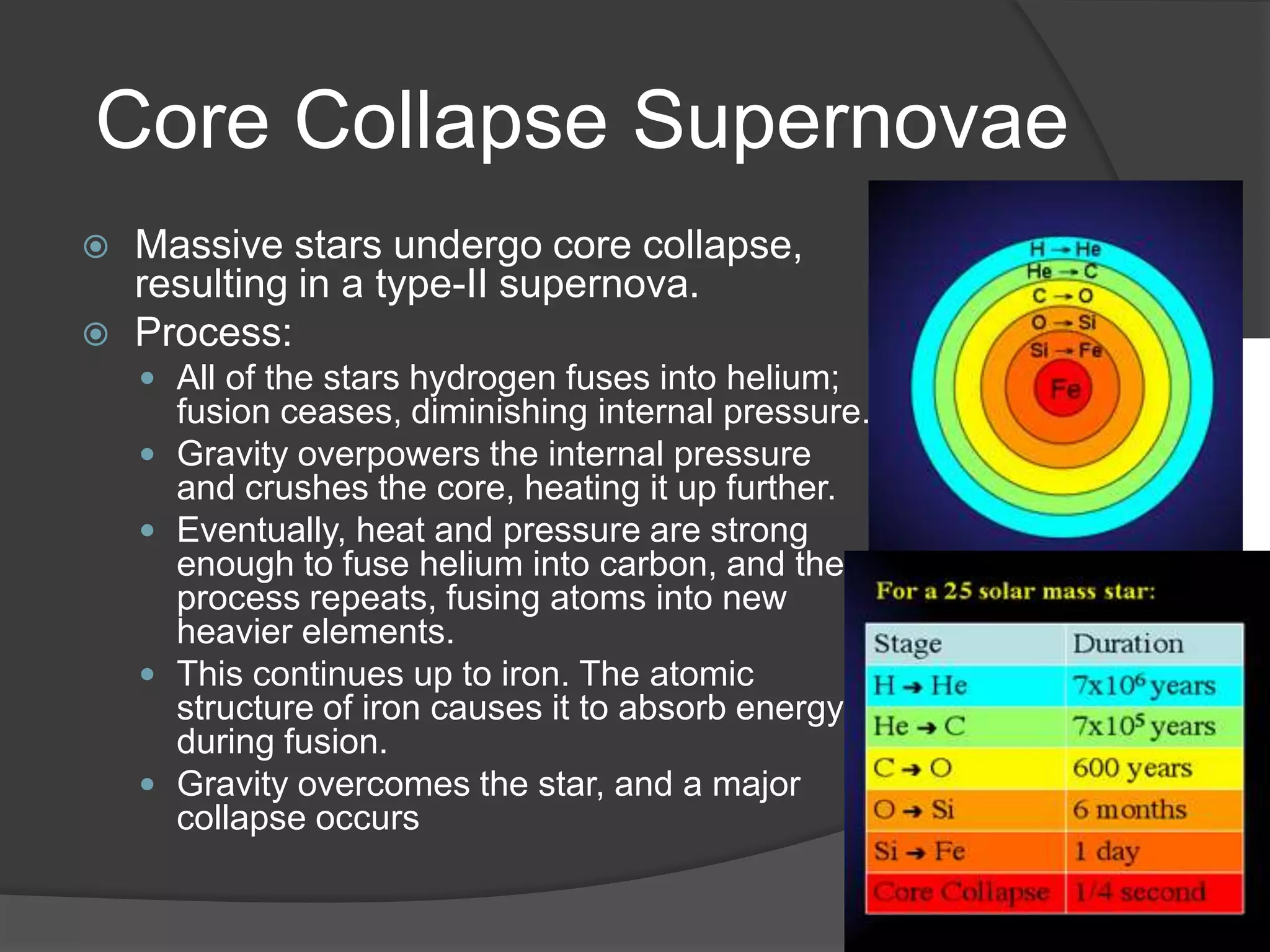 Core Collapse Supernovae
   Massive stars undergo core collapse,
    resulting in a type-II supernova.
   Process:
     All of the stars hydrogen fuses into helium;
        fusion ceases, diminishing internal pressure.
       Gravity overpowers the internal pressure
        and crushes the core, heating it up further.
       Eventually, heat and pressure are strong
        enough to fuse helium into carbon, and the
        process repeats, fusing atoms into new
        heavier elements.
       This continues up to iron. The atomic
        structure of iron causes it to absorb energy
        during fusion.
       Gravity overcomes the star, and a major
        collapse occurs
 