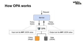 How OPA works
 