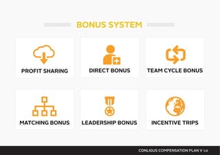 BONUS SYSTEM
PROFIT SHARING
MATCHING BONUS
DIRECT BONUS TEAM CYCLE BONUS
LEADERSHIP BONUS INCENTIVE TRIPS
CONLIGUS COMPENSATION PLAN V 1.0
 