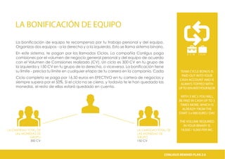 LA BONIFICACIÓN DE EQUIPO
La bonificación de equipo te recompensa por tu trabajo personal y del equipo.
Organizas dos equipos - a la derecha y a la izquierda. Esto se llama sistema binario.
En este sistema, te pagan por los llamados Ciclos. La compañía Conligus paga
comisiones por el volumen de negocio general personal y del equipo de acuerdo
con el Volumen de Comisiones realizado (CV). Un ciclo es 300 CV en tu grupo de
la izquierda y 150 CV en tu grupo de la derecha, o viceversa. La bonificación tiene
su límite - precisa tu límite en cualquier etapa de tu carrera en la companía. Cada
Ciclo completo se paga por 16,50 euros en EFECTIVO en tu cartera de negocios y
siempre supera por el 50%. Si el ciclo no se cierra, y todavía te le han quedado las
monedas, el resto de ellas estará quedado en cuenta.
B . E . W C A S H
€
TEAM CYCLE BONUS IS
PAID OUT INTO YOUR
CASH ACCOUNT AND IS
ALWAYS TOPPED WITH
UPTO50%INTOYOURB.E.W
WITH 3 MC’s YOU WILL
BE PAID IN CASH UP TO 3
TIMES MORE, WHICH IS
ALREADY FROM THE
START 3 x 990 EURO / DAY.
THE VOLUME REQUIRED
IN YOUR BINARY IS
18,000 / 9,000 PER MC.LA CANTIDAD TOTAL DE
LAS MONEDAS DE
GRUPO
300 CV
LA CANTIDAD TOTAL DE
LAS MONEDAS DE
GRUPO
150 CV
CONLIGUS COMPENSATION PLAN 2.0CONLIGUS REWARD PLAN 2.0
 